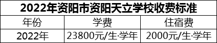 2024年資陽市資陽天立學(xué)校學(xué)費多少錢？