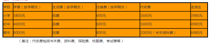 2024年資陽市資陽九韶外國語學(xué)校學(xué)費(fèi)多少錢？