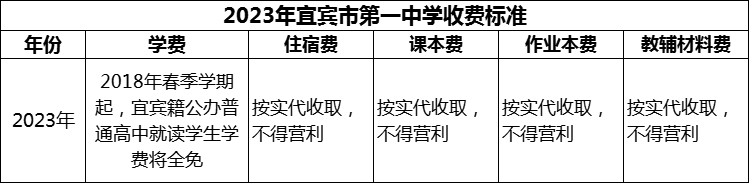 2024年宜賓市第一中學(xué)學(xué)費(fèi)多少錢？