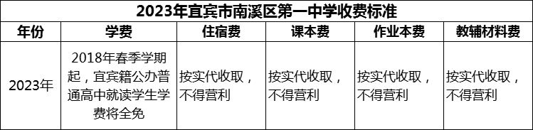 2024年宜賓市南溪區(qū)第一中學(xué)學(xué)費(fèi)多少錢(qián)？