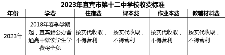 2024年宜賓市第十二中學(xué)校學(xué)費多少錢？