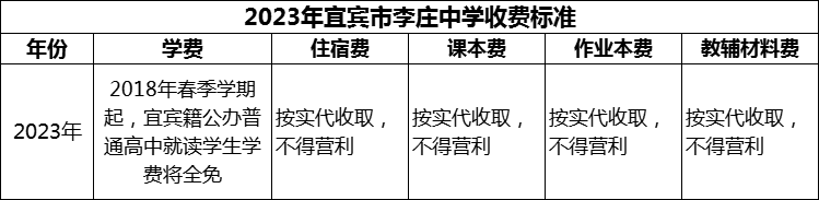 2024年宜賓市李莊中學(xué)學(xué)費(fèi)多少錢？