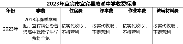 2024年宜賓市宜賓縣蕨溪中學(xué)學(xué)費多少錢？