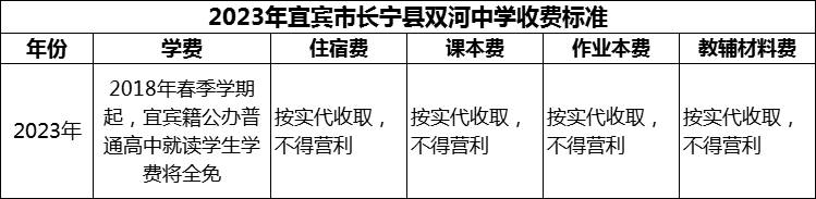 2024年宜賓市長寧縣雙河中學(xué)學(xué)費(fèi)多少錢？