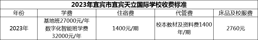 2024年宜賓市宜賓天立國(guó)際學(xué)校學(xué)費(fèi)多少錢？