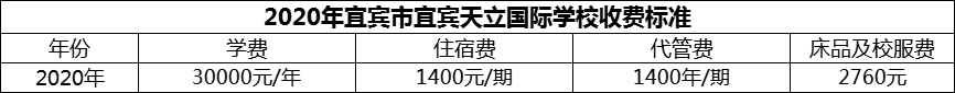 2024年宜賓市宜賓天立國(guó)際學(xué)校學(xué)費(fèi)多少錢？