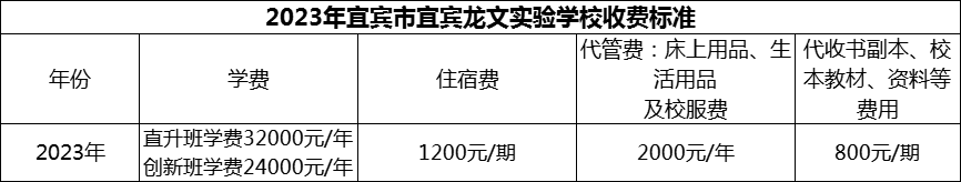 2024年宜賓市宜賓龍文實(shí)驗(yàn)學(xué)校學(xué)費(fèi)多少錢(qián)？