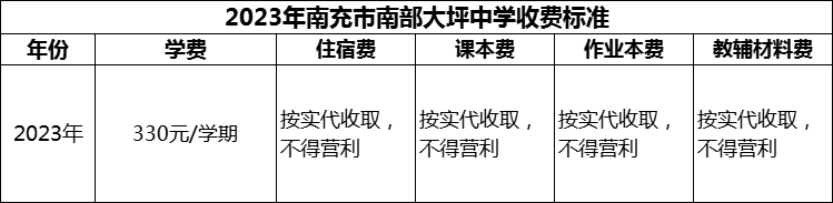 2024年南充市南部大坪中學(xué)學(xué)費(fèi)多少錢？