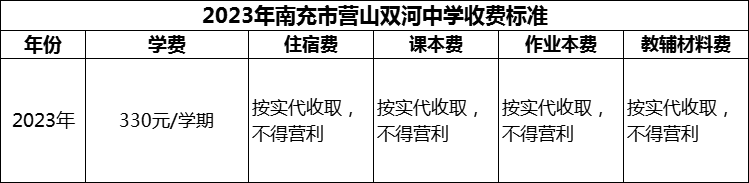 2024年南充市營山雙河中學學費多少錢？