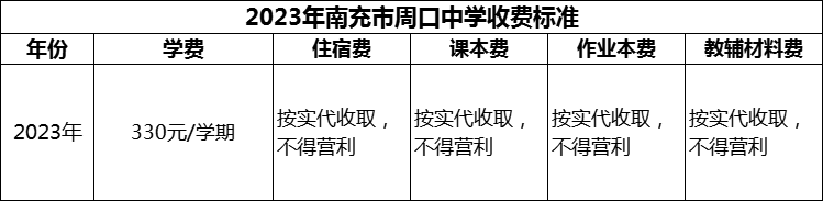 2024年南充市周口中學(xué)學(xué)費(fèi)多少錢(qián)？