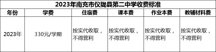 2024年南充市儀隴縣第二中學(xué)學(xué)費(fèi)多少錢？