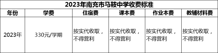 2024年南充市馬鞍中學學費多少錢？