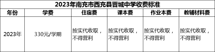 2024年南充市西充縣晉城中學(xué)學(xué)費(fèi)多少錢(qián)？