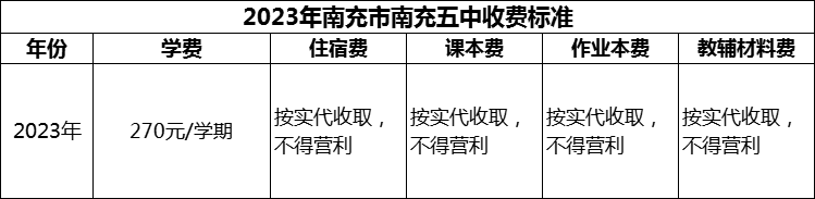 2024年南充市南充五中學(xué)費多少錢？