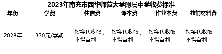 2024年南充市西華師范大學(xué)附屬中學(xué)學(xué)費(fèi)多少錢(qián)？