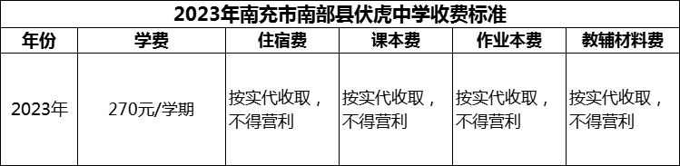 2024年南充市南部縣伏虎中學(xué)學(xué)費(fèi)多少錢？