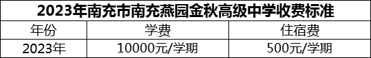 2024年南充市南充燕園金秋高級中學(xué)學(xué)費多少錢？