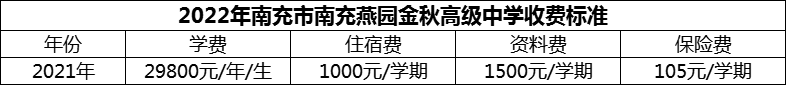 2024年南充市南充燕園金秋高級中學(xué)學(xué)費多少錢？