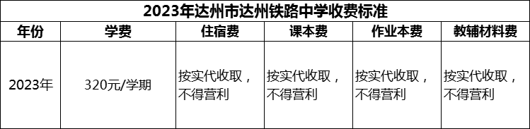 2024年達(dá)州市達(dá)州鐵路中學(xué)學(xué)費(fèi)多少錢？