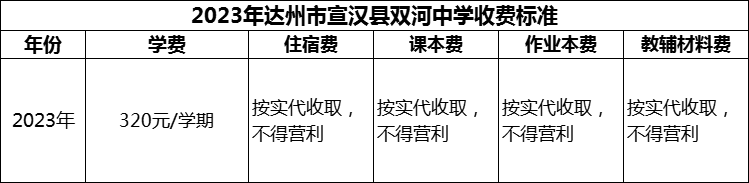 2024年達(dá)州市宣漢縣雙河中學(xué)學(xué)費(fèi)多少錢(qián)？