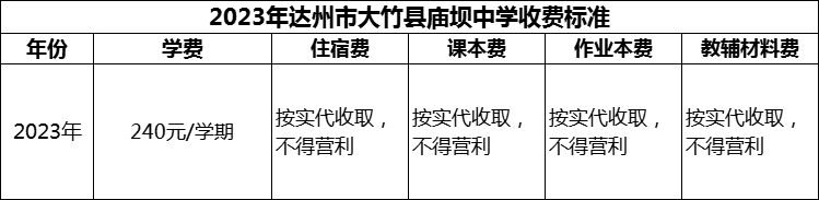 2024年達(dá)州市大竹縣廟壩中學(xué)學(xué)費(fèi)多少錢？