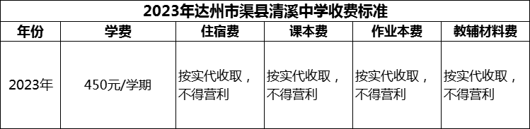 2024年達(dá)州市渠縣清溪中學(xué)學(xué)費(fèi)多少錢？