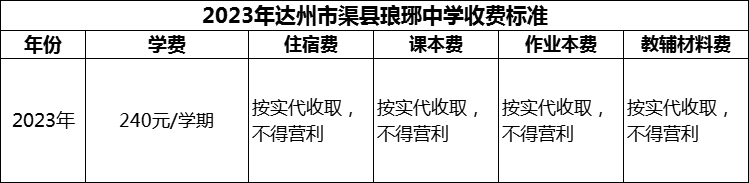 2024年達(dá)州市渠縣瑯琊中學(xué)學(xué)費(fèi)多少錢？