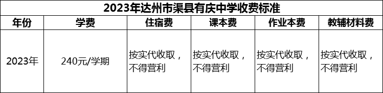 2024年達(dá)州市渠縣有慶中學(xué)學(xué)費(fèi)多少錢？