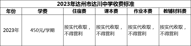 2024年達州市達川中學學費多少錢？