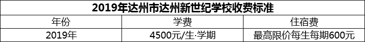 2024年達(dá)州市達(dá)州新世紀(jì)學(xué)校學(xué)費(fèi)多少錢？