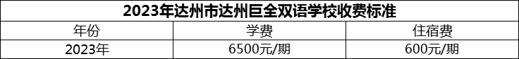 2024年達州市達州巨全雙語學(xué)校學(xué)費多少錢？