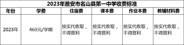 2024年雅安市名山縣第一中學學費多少錢？