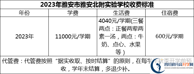 2024年雅安市雅安北附實驗學(xué)校學(xué)費(fèi)多少錢？