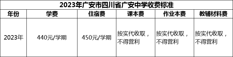 2024年廣安市四川省廣安中學學費多少錢？