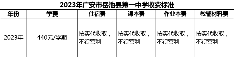 2024年廣安市岳池縣第一中學(xué)學(xué)費(fèi)多少錢？