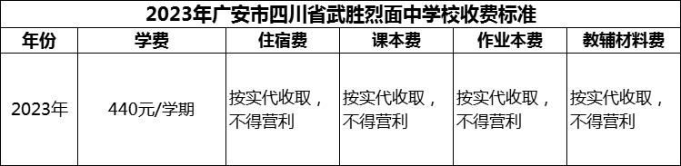 2024年廣安市四川省武勝烈面中學(xué)校學(xué)費(fèi)多少錢？