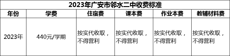 2024年廣安市鄰水二中學(xué)費多少錢？