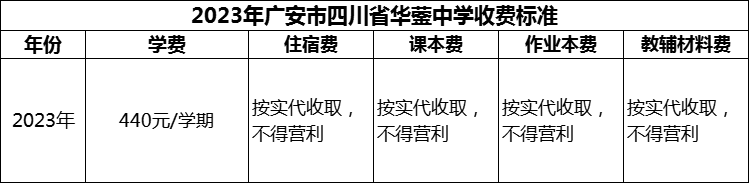 2024年廣安市四川省華鎣中學(xué)學(xué)費(fèi)多少錢？