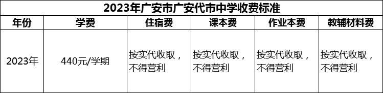 2024年廣安市廣安代市中學(xué)學(xué)費(fèi)多少錢(qián)？