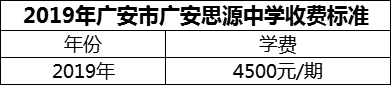 2024年廣安市廣安思源中學(xué)學(xué)費多少錢？