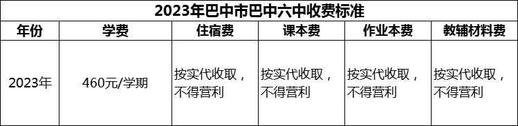 2024年巴中市巴中六中學(xué)費(fèi)多少錢(qián)？