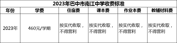 2024年巴中市南江中學(xué)學(xué)費(fèi)多少錢？