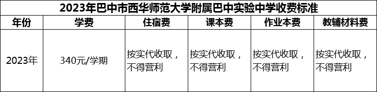 2024年巴中市西華師范大學(xué)附屬巴中實(shí)驗(yàn)中學(xué)學(xué)費(fèi)多少錢？