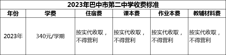 2024年巴中市第二中學學費多少錢？