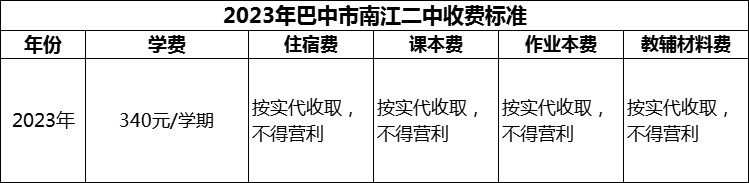 2024年巴中市南江二中學費多少錢？