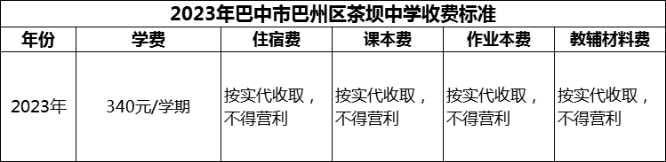 2024年巴中市巴州區(qū)茶壩中學(xué)學(xué)費(fèi)多少錢？