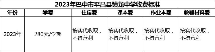 2024年巴中市平昌縣鎮(zhèn)龍中學(xué)學(xué)費(fèi)多少錢？