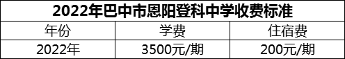 2024年巴中市恩陽登科中學(xué)學(xué)費(fèi)多少錢？