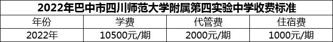 2024年巴中市四川師范大學(xué)附屬第四實(shí)驗中學(xué)學(xué)費(fèi)多少錢？