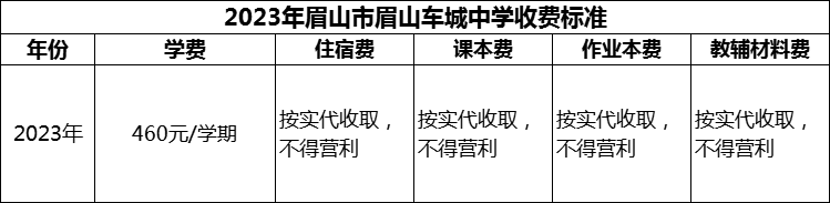 2024年眉山市眉山車城中學(xué)學(xué)費多少錢？